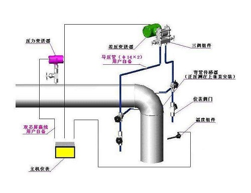 彎管流量計結(jié)構(gòu)原理
