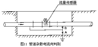 電磁流量計(jì)3 電磁流量計(jì)3